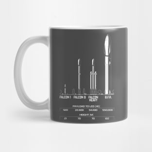 Big F***ing Rocket (BFR) - SpaceX - Elon Musk Mug